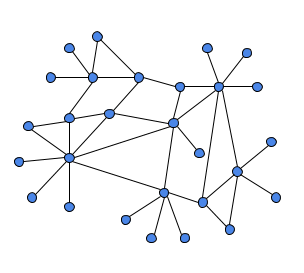 Visual model of a decentralized network